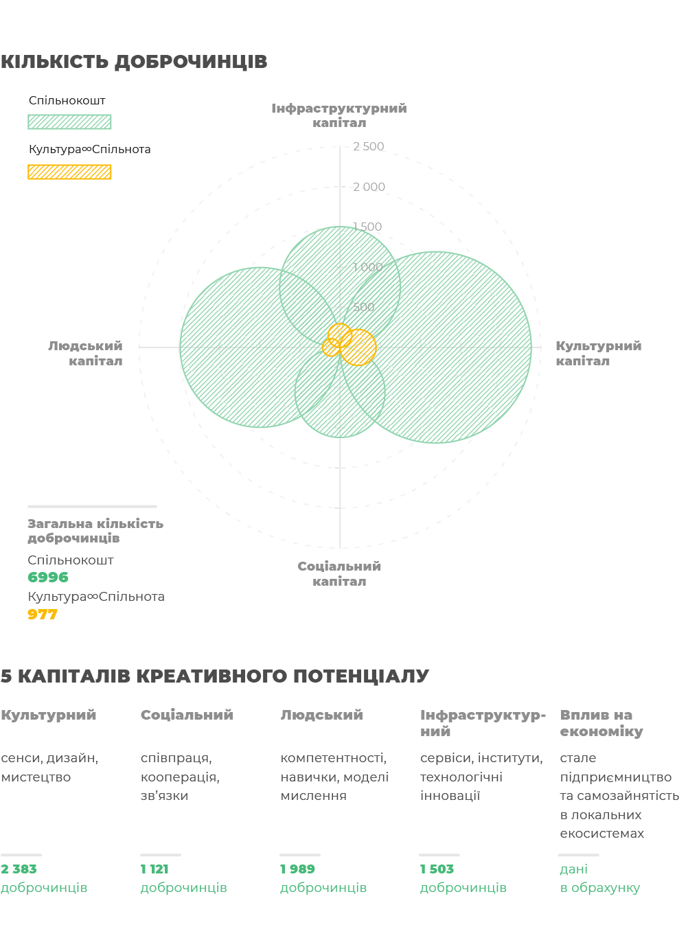 Кількість доброчинців 