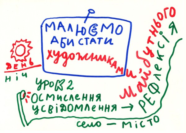Урок второй. Осознанность и осмысленность