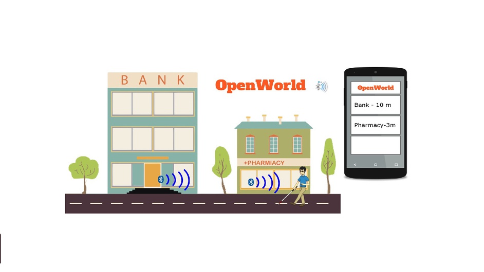  OpenWorld